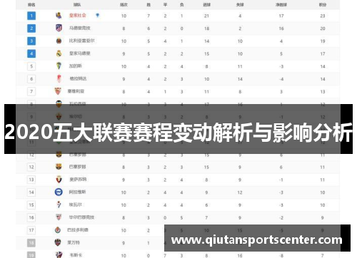 2020五大联赛赛程变动解析与影响分析 2020五大联赛赛程变动解析与影响分析