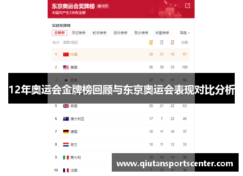 12年奥运会金牌榜回顾与东京奥运会表现对比分析 12年奥运会金牌榜回顾与东京奥运会表现对比分析