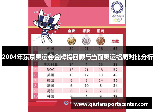 2004年东京奥运会金牌榜回顾与当前奥运格局对比分析 2004年东京奥运会金牌榜回顾与当前奥运格局对比分析